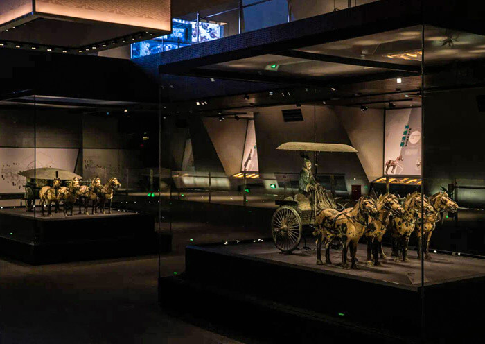 Things to Do in Xian